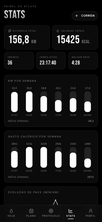 Estatísticas do atleta no StrongRun